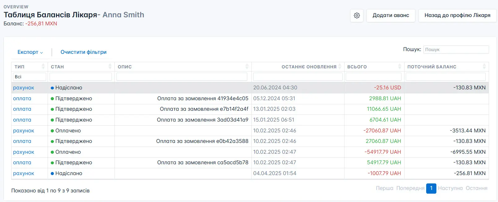 Таблиця балансів лікаря