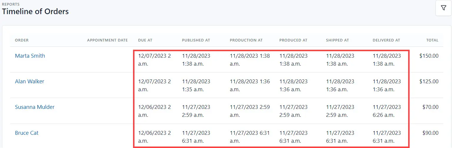 Order Timeline Report