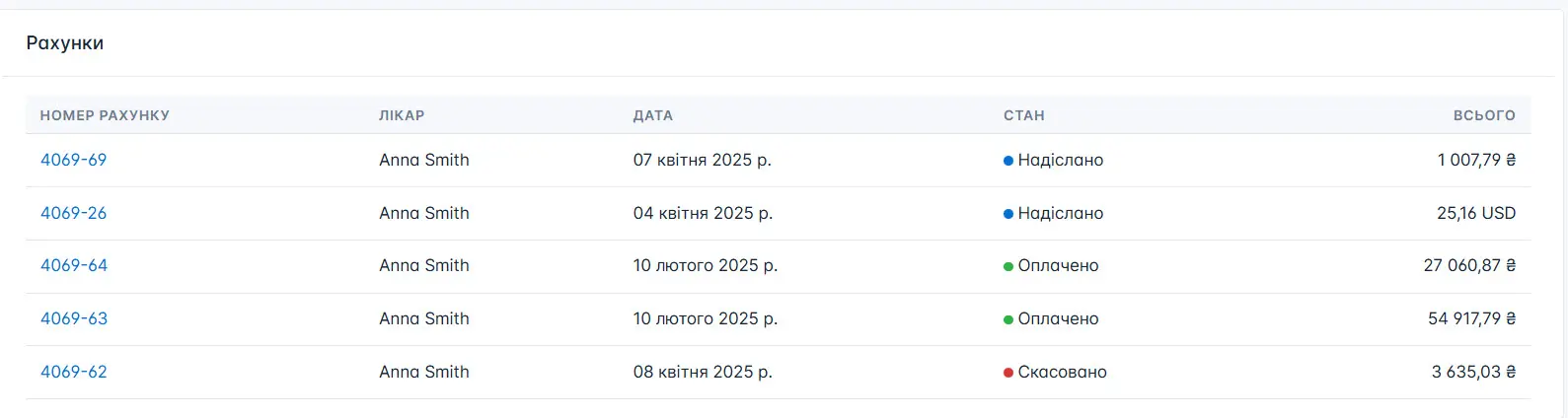 Перелік рахунків