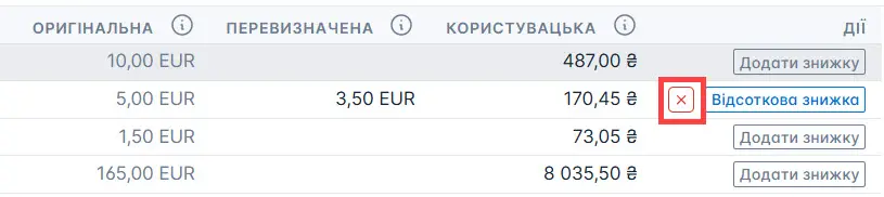 Видалити знижку