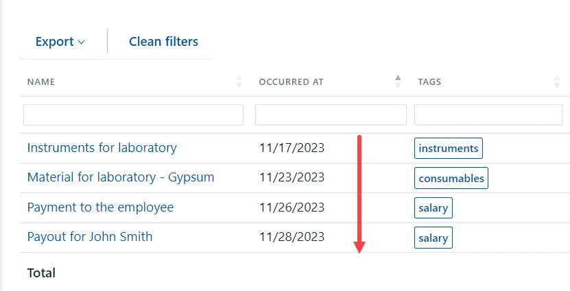 Sorted By Date